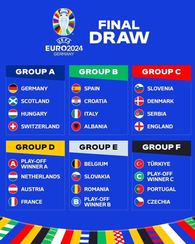 2024年欧洲杯最后阶段分组揭晓意大利遭遇强敌