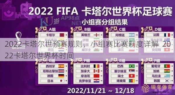 2022卡塔尔世预赛规则，小组赛比赛制度详解  2022卡塔尔世界杯时间